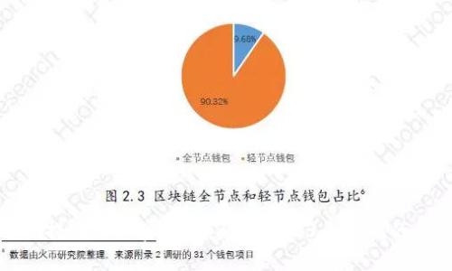 沈腾春晚提到的加密货币：解析2023年春晚的金融新宠